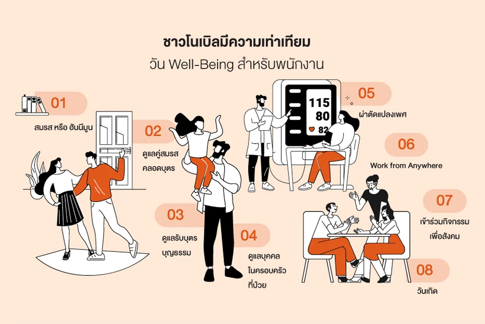 Employee Engagement and Satisfaction Development Activities